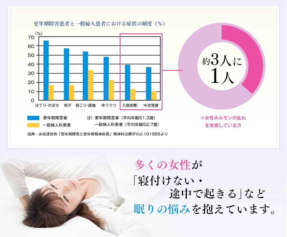多くの女性が眠りの悩みを抱えています。